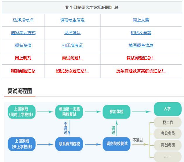 考研復(fù)試，綜合復(fù)試-面試導(dǎo)師高頻問(wèn)題！